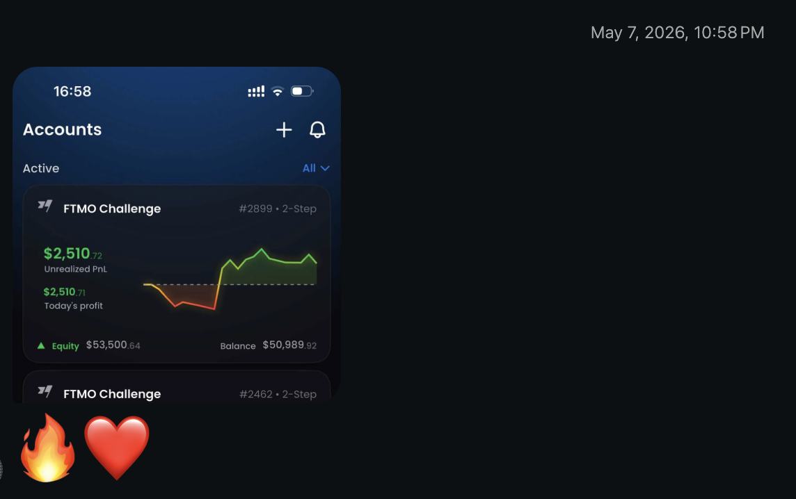FTMO Challenge dashboard showing a $2,500 day in profit